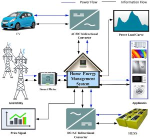 220.70 Energy Management Systems (EMSs)