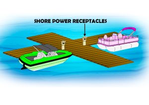 220.120 Marinas, Boatyards, Floating Buildings, And Commercial and Noncommercial Docking Facilities