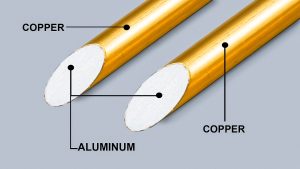 240.4(D)(3) 14 AWG Copper-Clad Aluminum