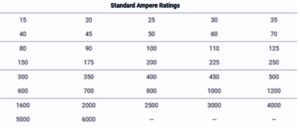 Standard Ampere Ratings 