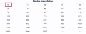 Standard Ampere Ratings 