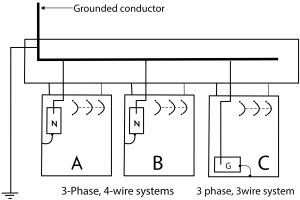 250.24(D) – Grounded Conductor Brought to Service Equipment