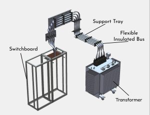 371.18 Flexible Bus Systems Installation