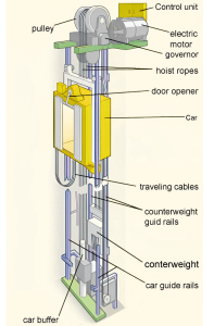 620.36 - Different Systems in One Raceway or Traveling Cable.
