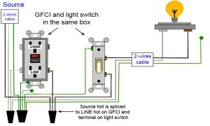 410.184 Ground-Fault Circuit-Interrupter (GFCI) Protection and Special Purpose Ground-Fault Circuit-Interrupter (SPGFCI) Protection
