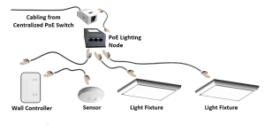 700.27 Class 2 Powered Emergency Lighting Systems