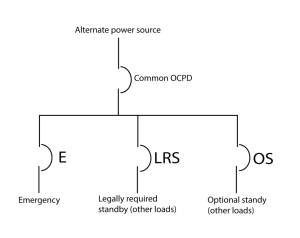 701.4(C) Load Management