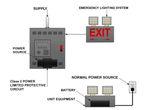 700.11 Wiring, Class-2-Powered 
