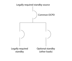 701.10 Wiring Legally Required Standby Systems